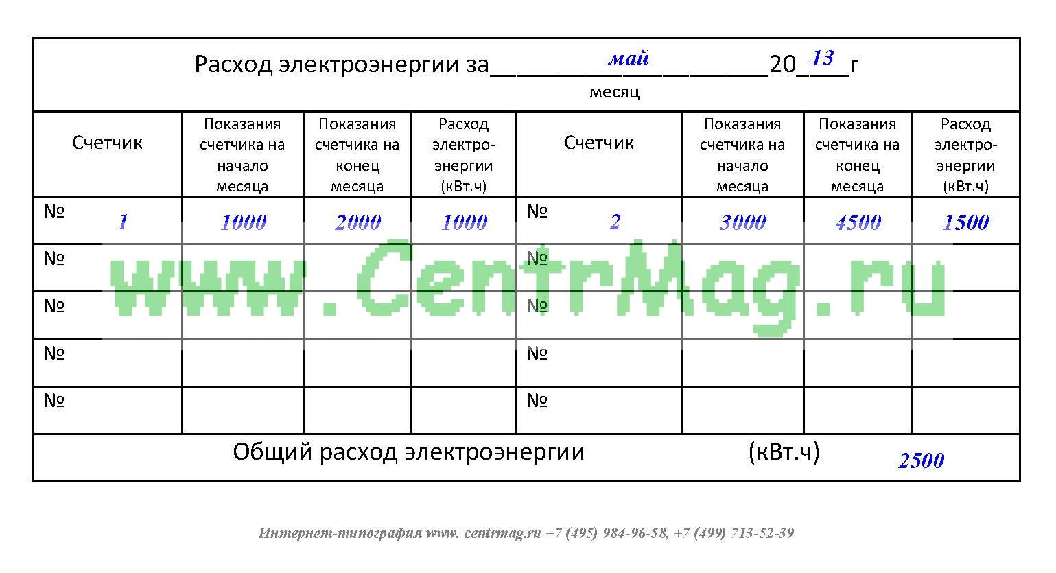 Журнал учета отключения электроэнергии образец
