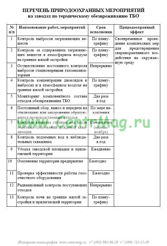 Организационные мероприятия по охране водных ресурсов