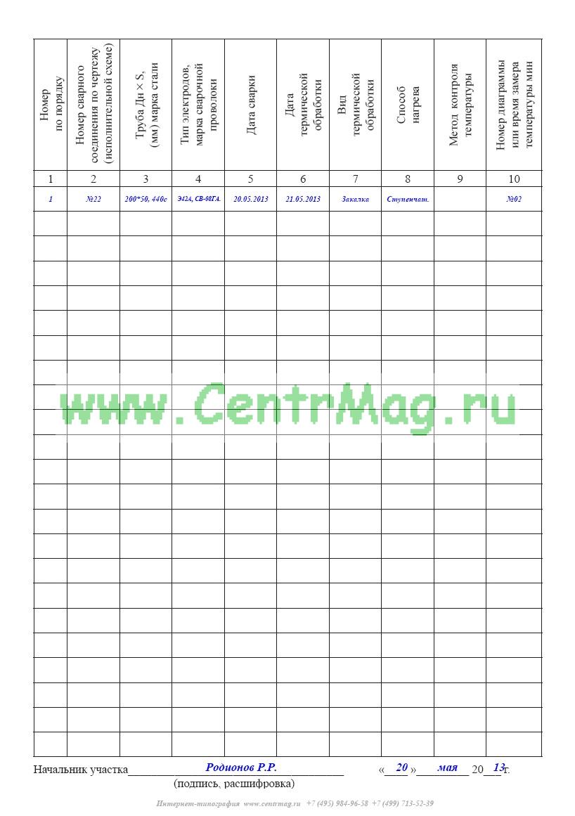 Термический журнал в колбасном производстве образец