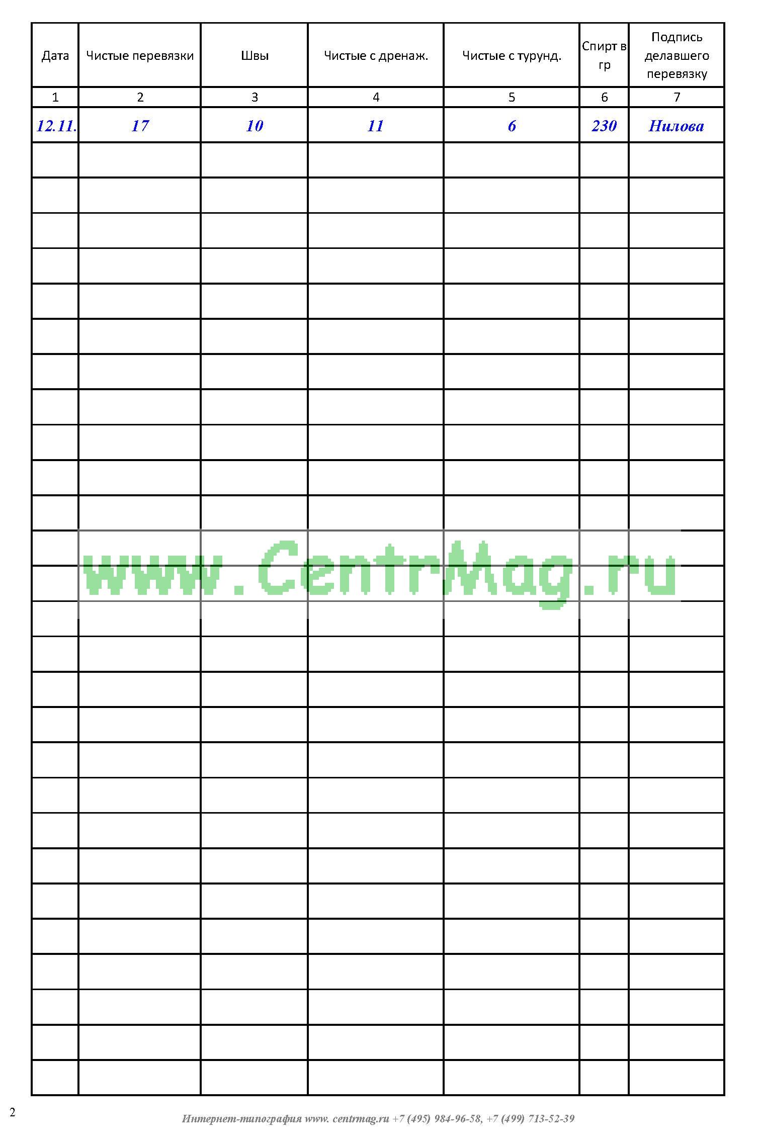 Журнал учета перевязочного материала образец