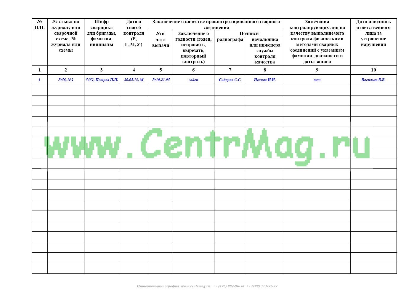 Журнал контрольных проверок манометров образец