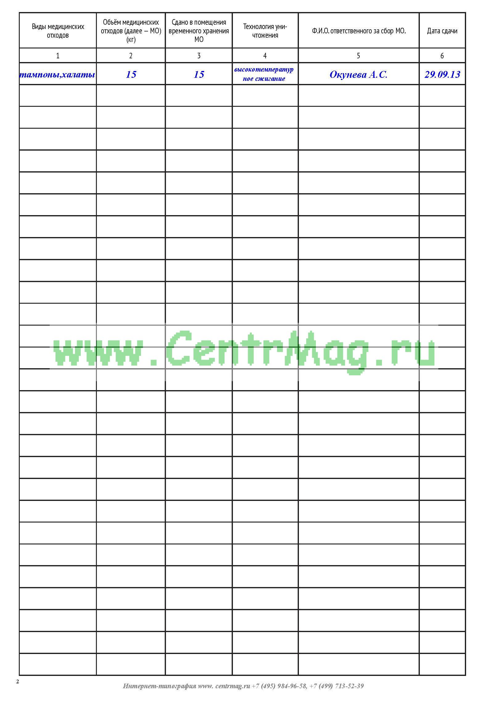 Журнал отходов класса г образец