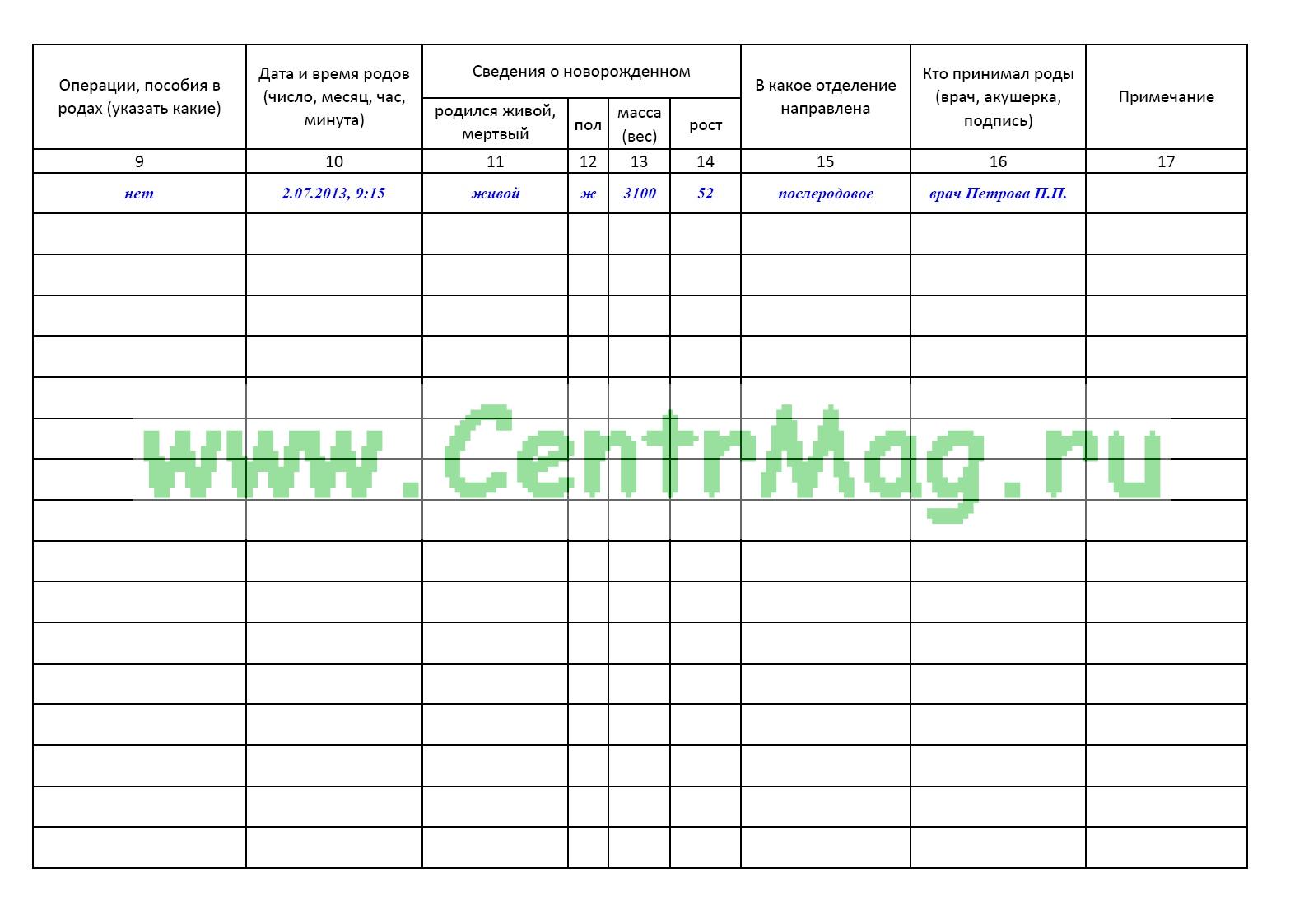 Журнал дежурного врача стационара образец