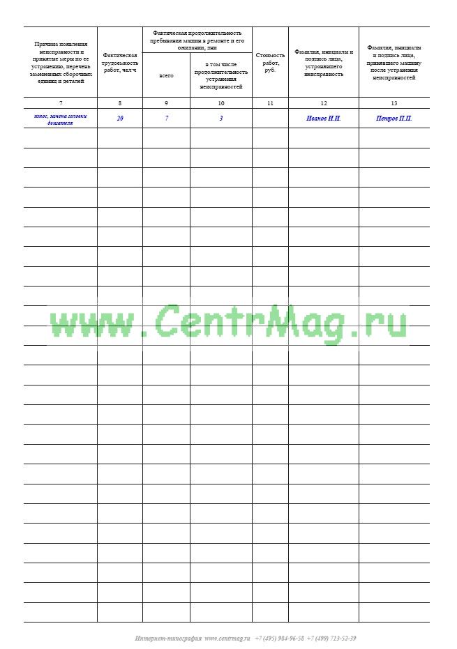 Журнал неисправностей автомобиля образец