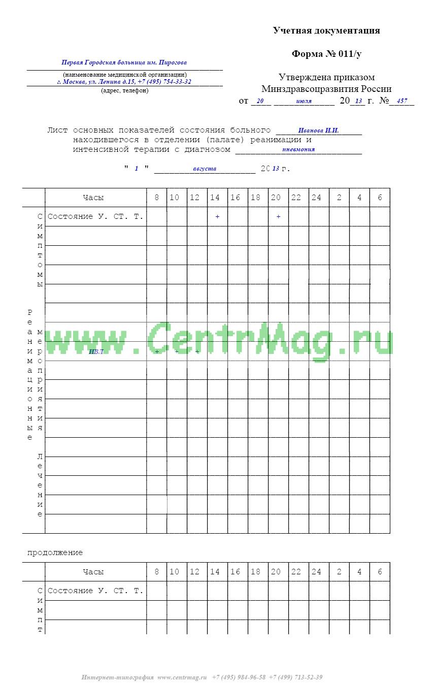 Карта интенсивной терапии