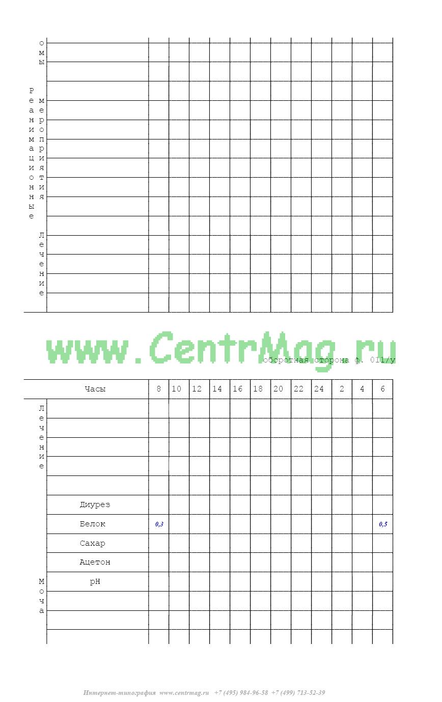 Карта интенсивной терапии образец