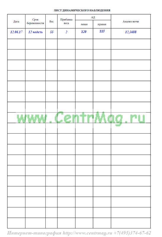Лист динамического наблюдения за пациентом готовый образец заполненный