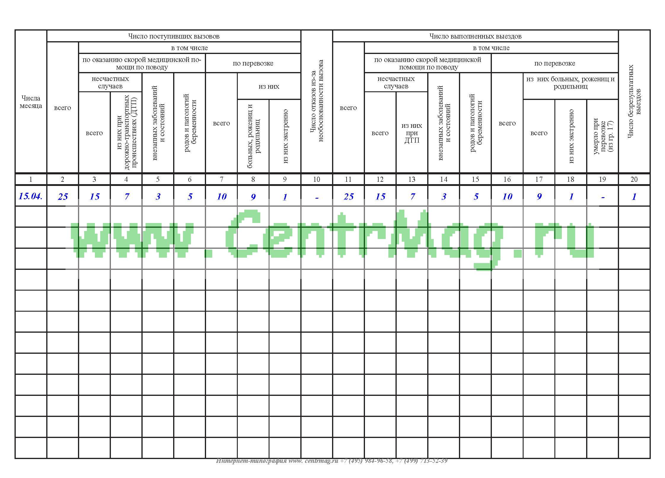 дневник по неотложной помощи