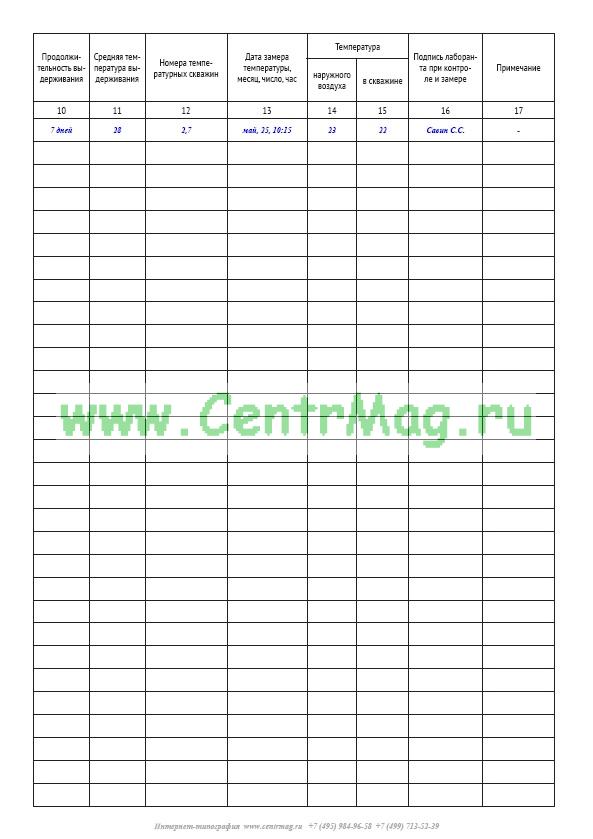 Журнал учета бетона