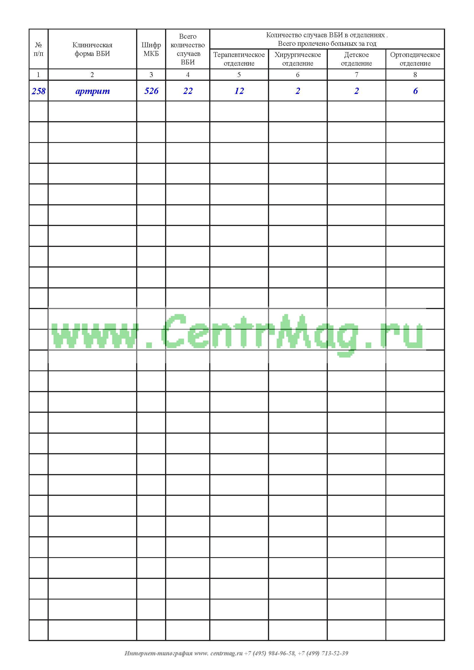 Журнал наблюдения за контактными с инфекционными заболеваниями образец