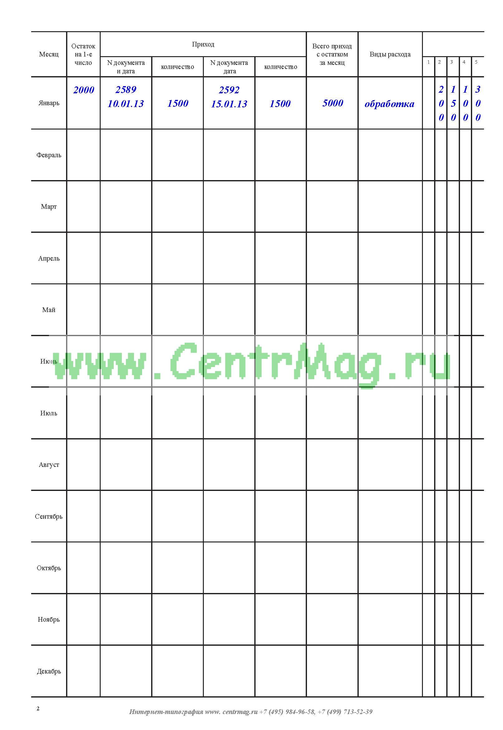 Образец заполнения журнала учета спирта