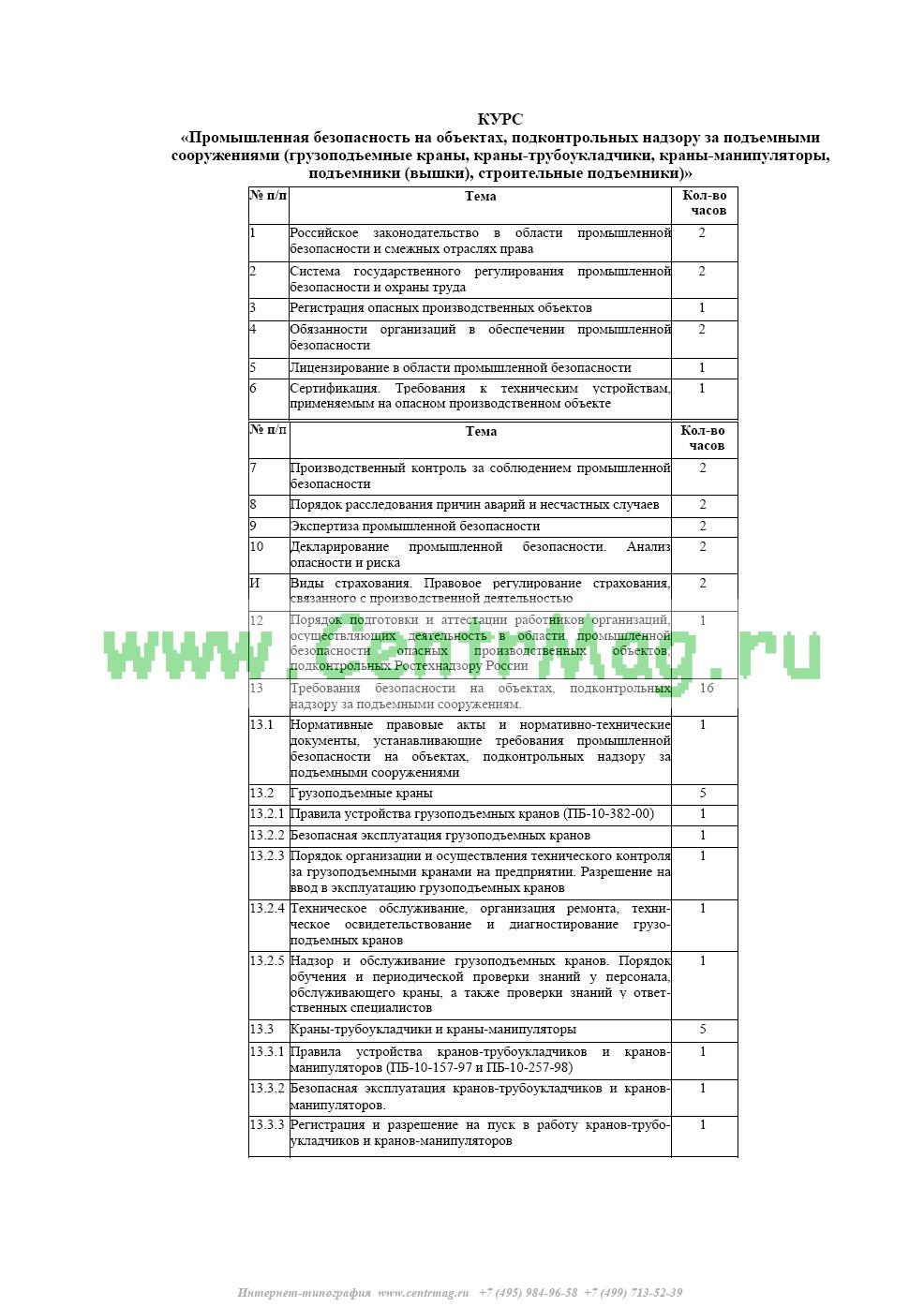 1. итр ответственный за безопасное производство работ кранами. проверка знаний подъемным сооружением. структура надзора за эксплуатацией подъемных сооружений. 32.