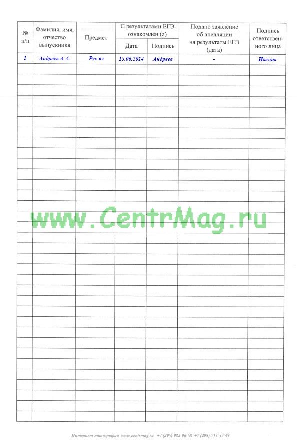 Журнал учета использования фритюрных жиров образец