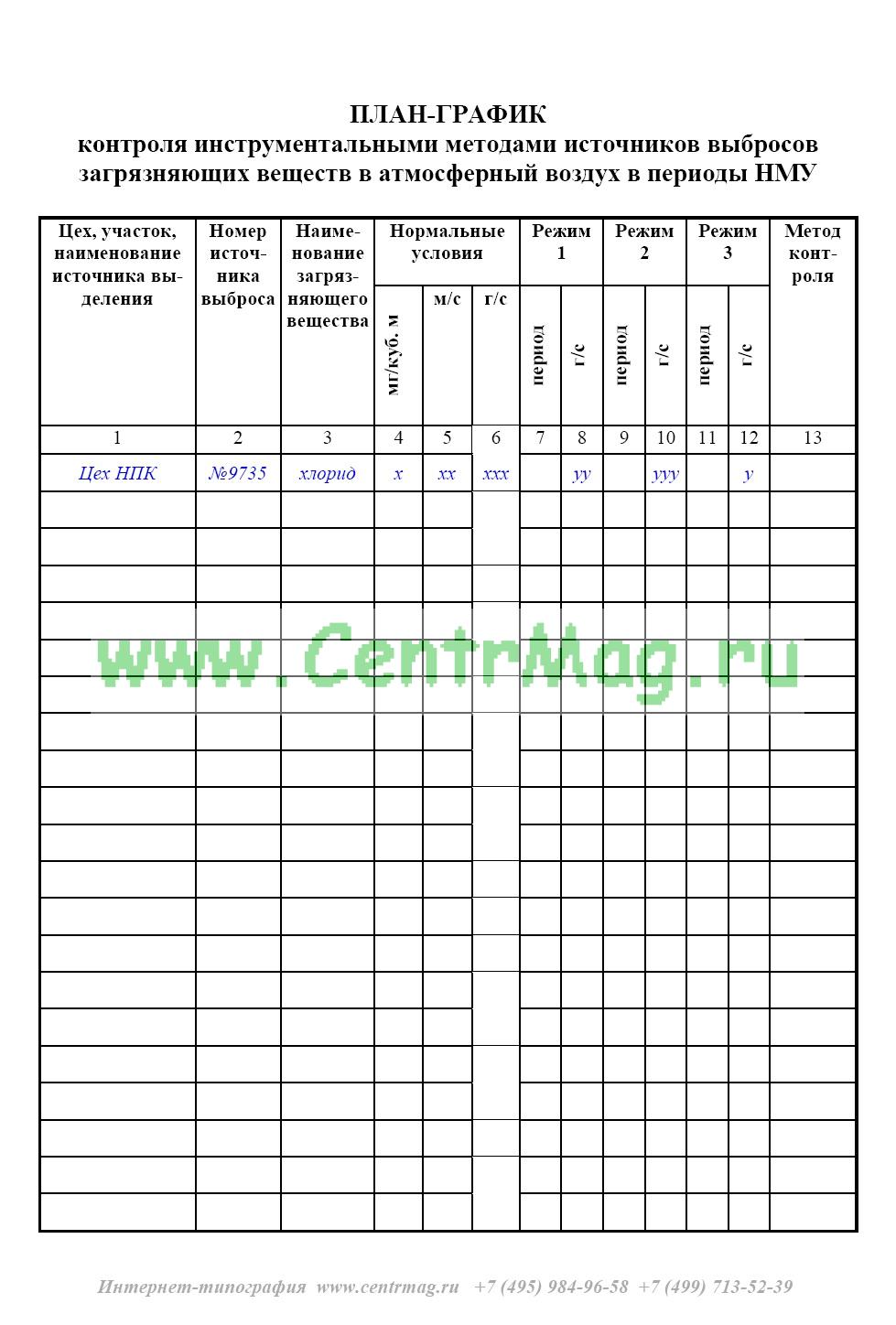 План мероприятий по уменьшению выбросов в период неблагоприятных метеорологических условий образец