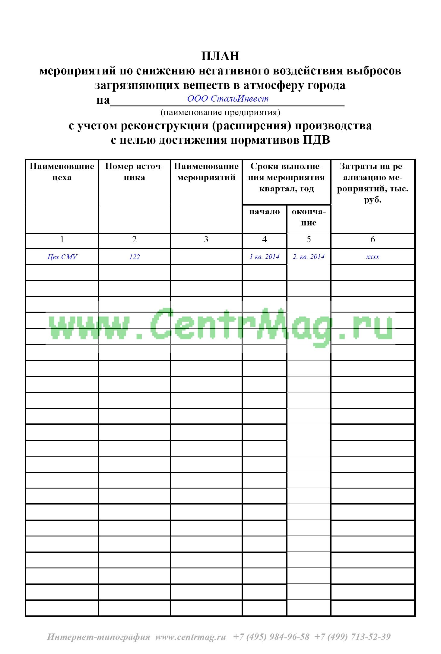 План мероприятий по уменьшению выбросов в период неблагоприятных метеорологических условий образец