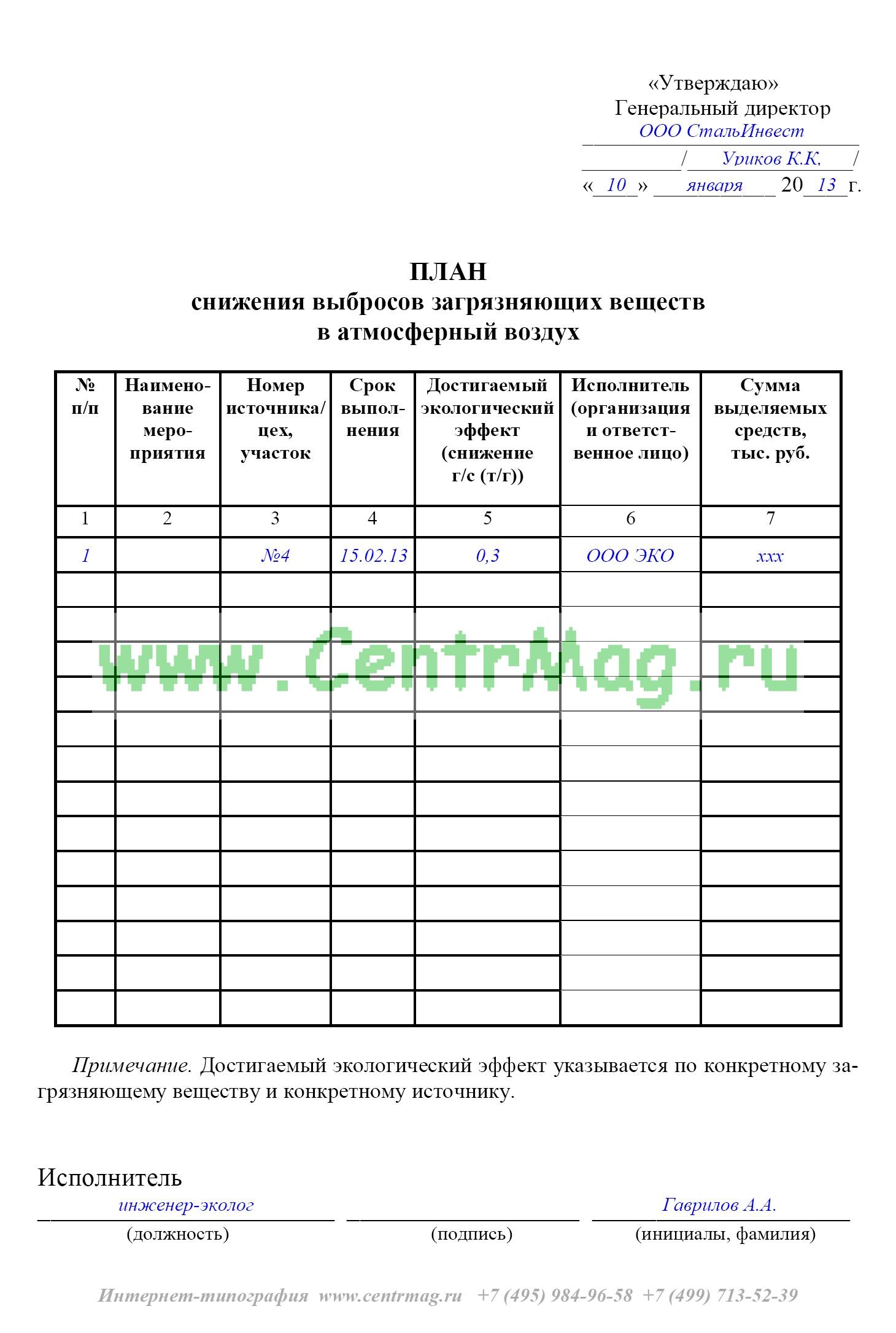 План снижения сбросов пример заполнения